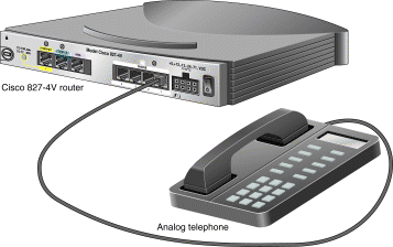 Cisco 827-4V