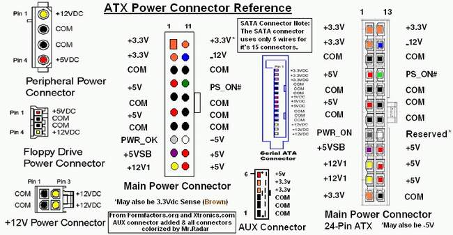 Цветовая маркировка проводов и разъемы питания ATX